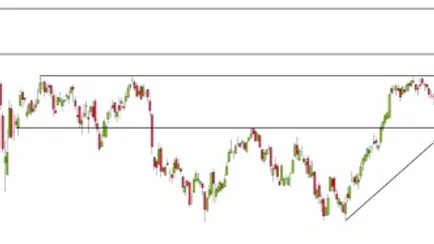 analisi-mercato-azionario-250123