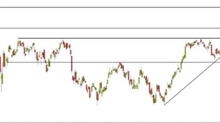 analisi-mercato-azionario-260123