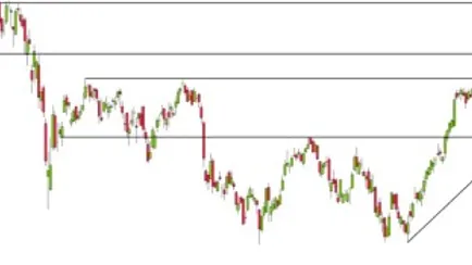 analisi-del-mercato-azionario-300123