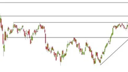 analisi-mercato-azionario-030223