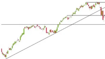 analisi-mercato-azionario-280323