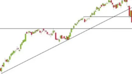 analisi-mercato-azionario-300323