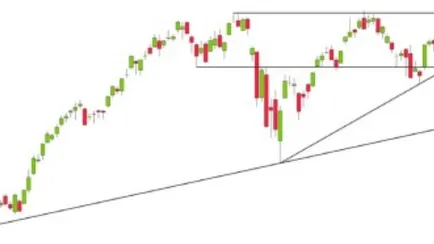 analisi-mercato-azionario-230523