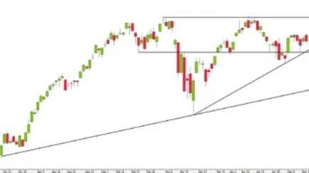 analisi-mercato-azionario-240523