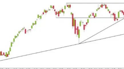 analisi-mercato-azionario-250523