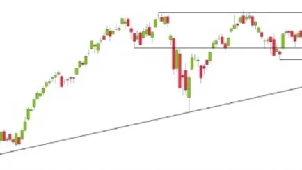 analisi-mercato-azionario-260523