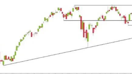 analisi-mercato-azionario-290523
