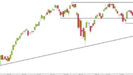 analisi-mercato-azionario-310523