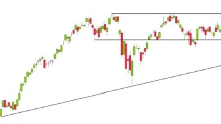 analisi-mercato-azionario-050623