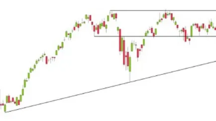 analisi-mercato-azionario-060623
