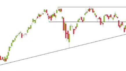 analisi-mercato-azionario-080623