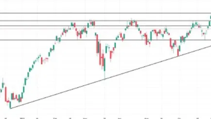 analisi-mercato-azionario-070723