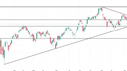 analisi-mercato-azionario-080923