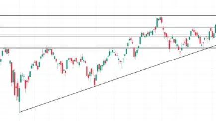 analisi-mercato-azionario-220923