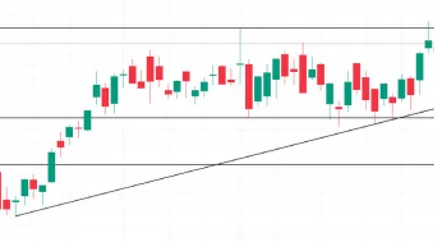 grafico-analisi-mercato-azionario-050224